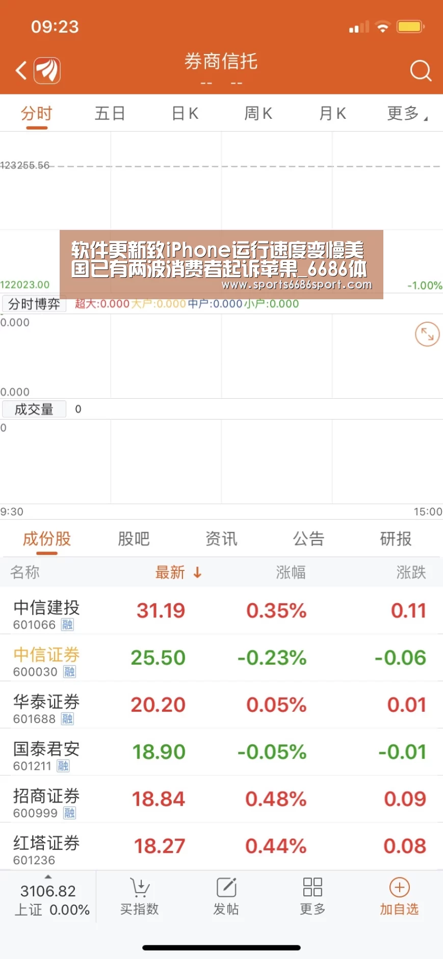 软件更新致iPhone运行速度变慢美国已有两波消费者起诉苹果_6686体育官网(图2) 6686体育下载